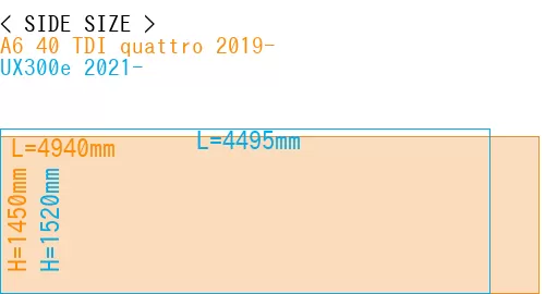 #A6 40 TDI quattro 2019- + UX300e 2021-